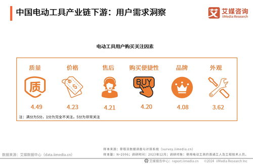 艾媒咨詢受邀出席東成品牌戰略發布會，分享行業洞見并授予多重市場地位榮譽