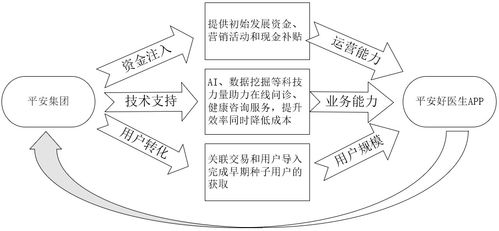平安孵化的互聯(lián)網(wǎng)醫(yī)療獨角獸 平安健康產(chǎn)品深度分析