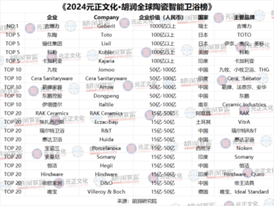 綠色低碳引領潮流，2024全球陶瓷榜在上海發布，彰顯上海互聯網產業融合新動能