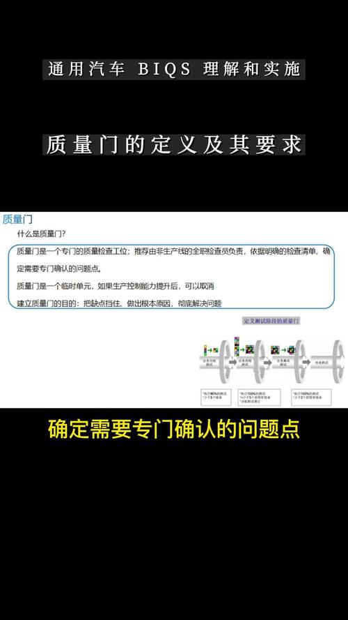 BIQS模塊13質量門 通用汽車供應商質量管理的核心關卡